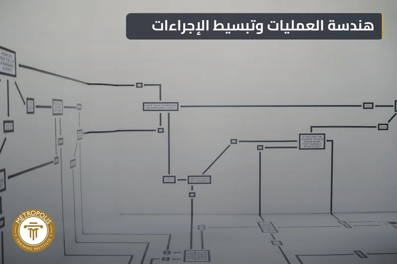 BPR